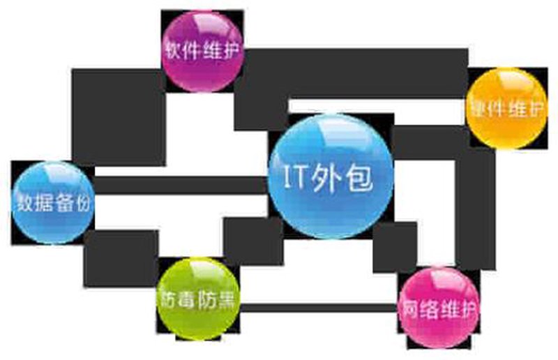 上海软件开发：行业发展的新引擎