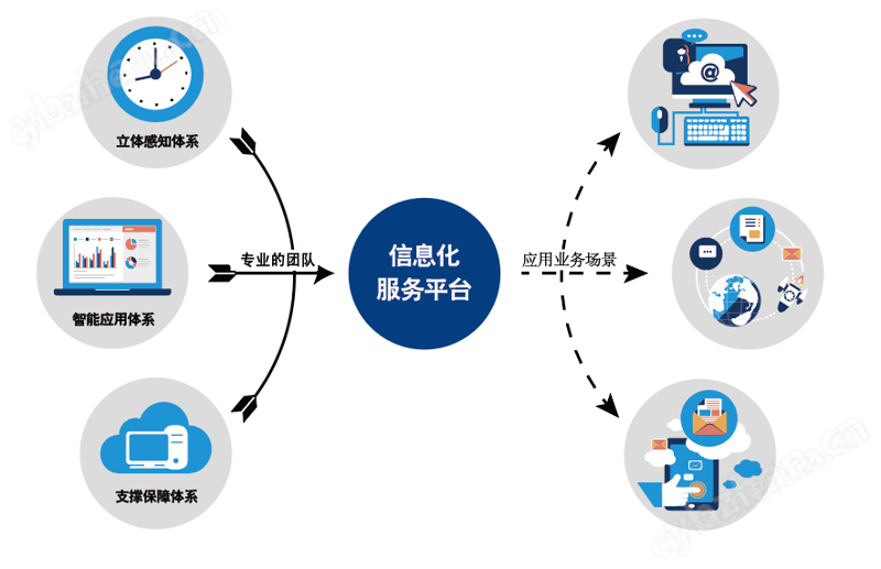 企业信息化建设的误区与正确路径