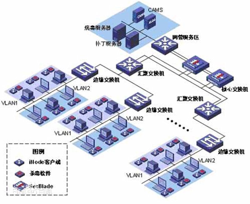上海软件开发，让企业步入信息化高速路