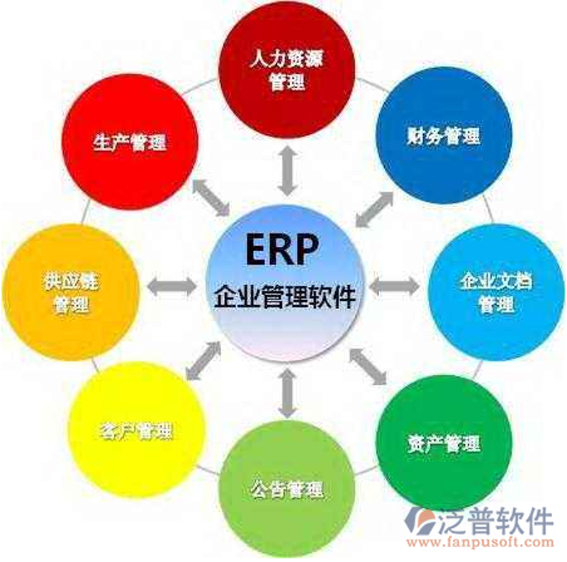 企业信息化建设：推动数字经济时代的生产力跃升