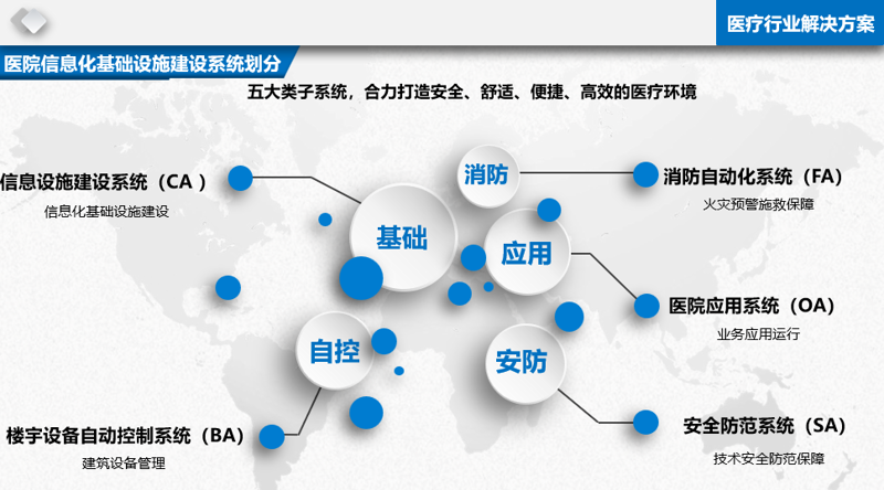 系统集成：信息技术的桥梁