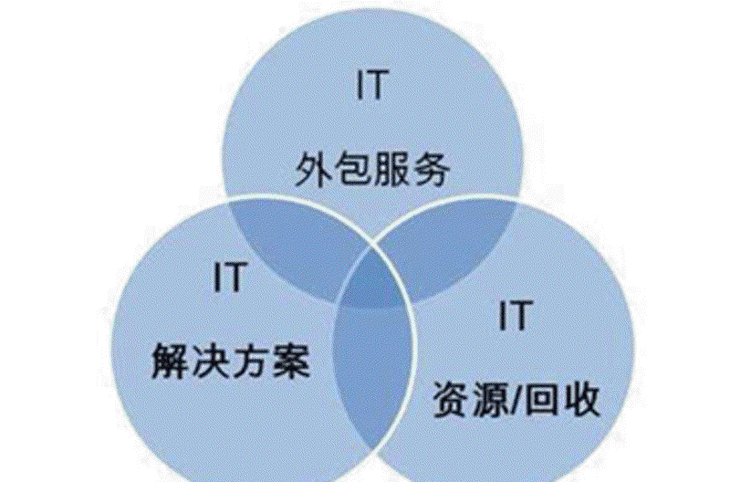 拥抱数字化转型：软件定制开发引领企业创新潮流