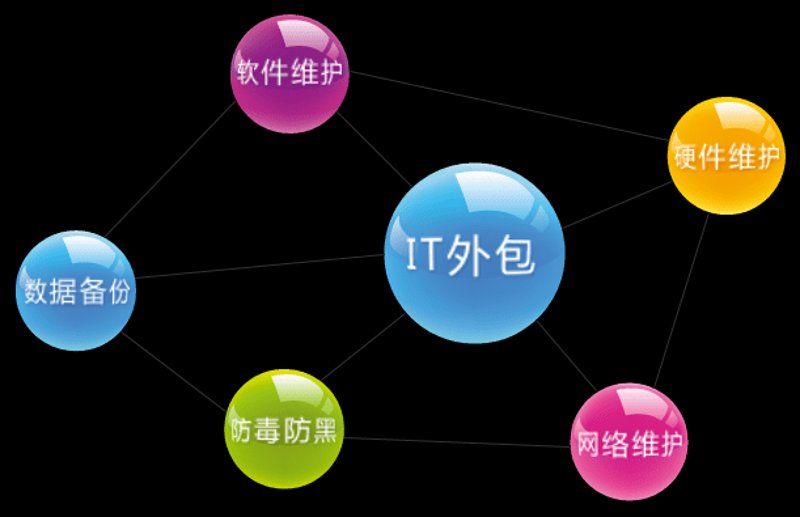 软件定制开发：构建企业个性化的智慧翅膀